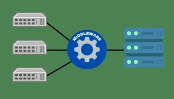 A graph showing the process of middleware